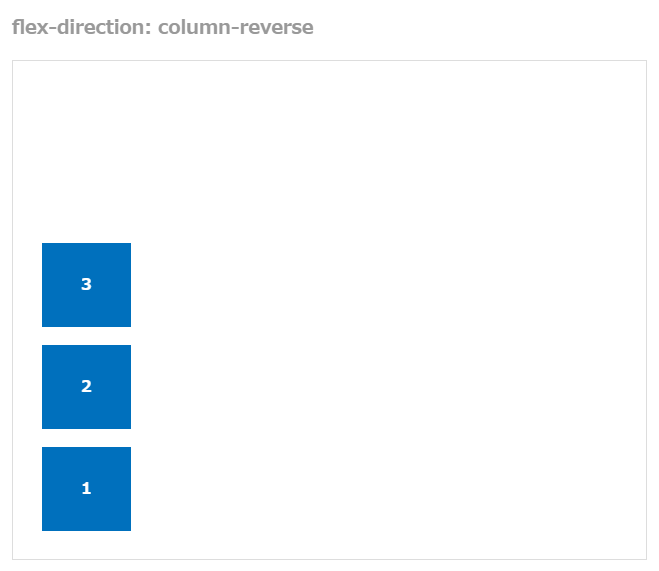 flex-box-column-reverse